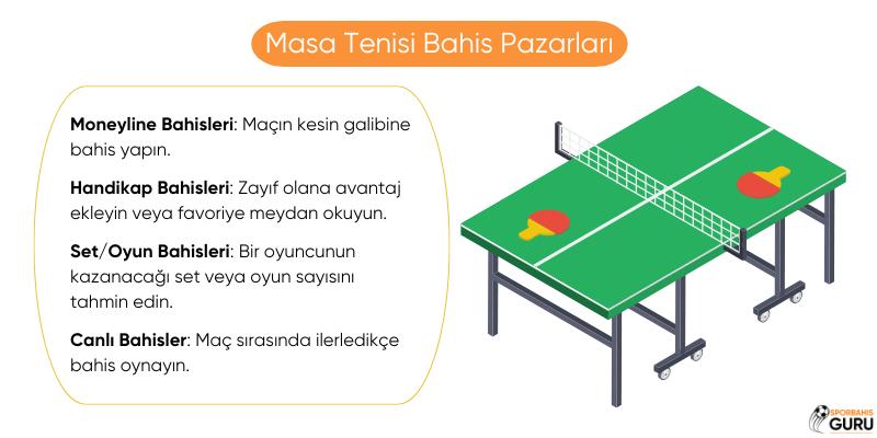 masa-tenisi-bahis-pazarları